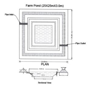 Jaldhara Yojana Pond Size